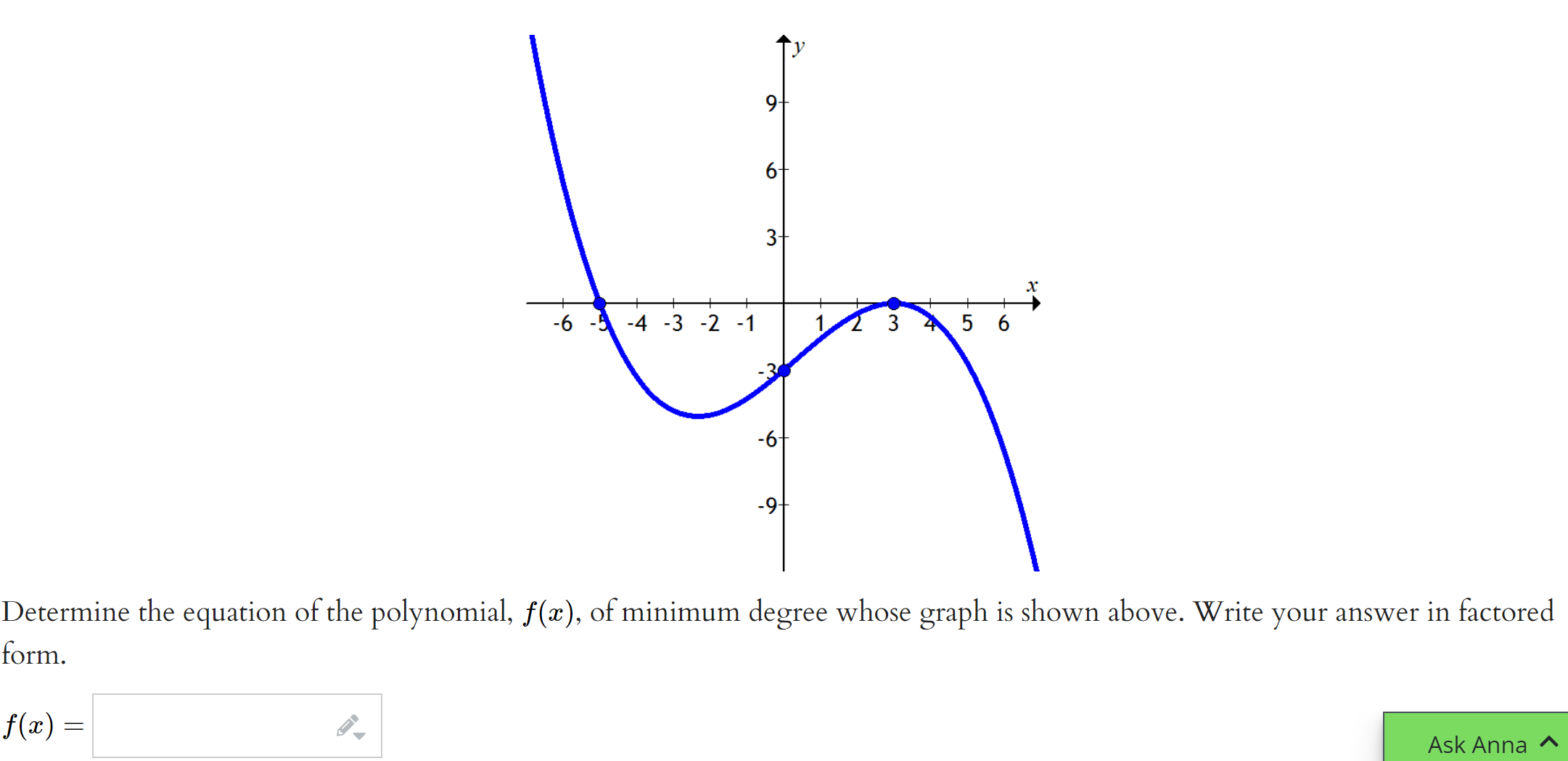 Solved Determine the equation of the polynomial, f(x), of | Chegg.com
