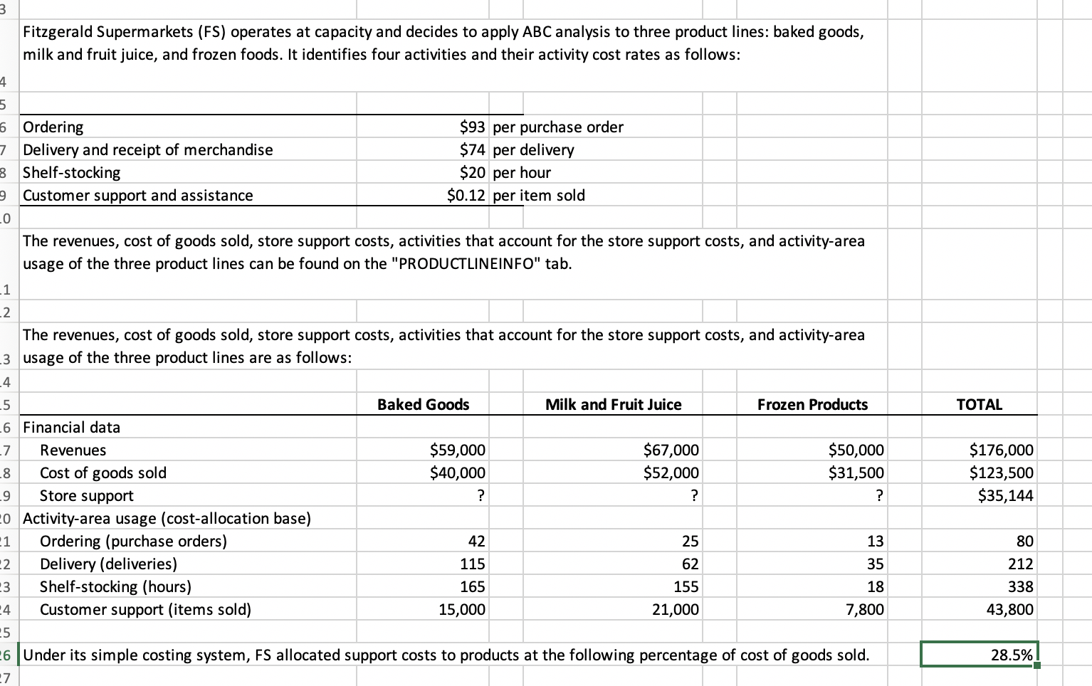 Solved 3 Fitzgerald Supermarkets (FS) operates at capacity | Chegg.com