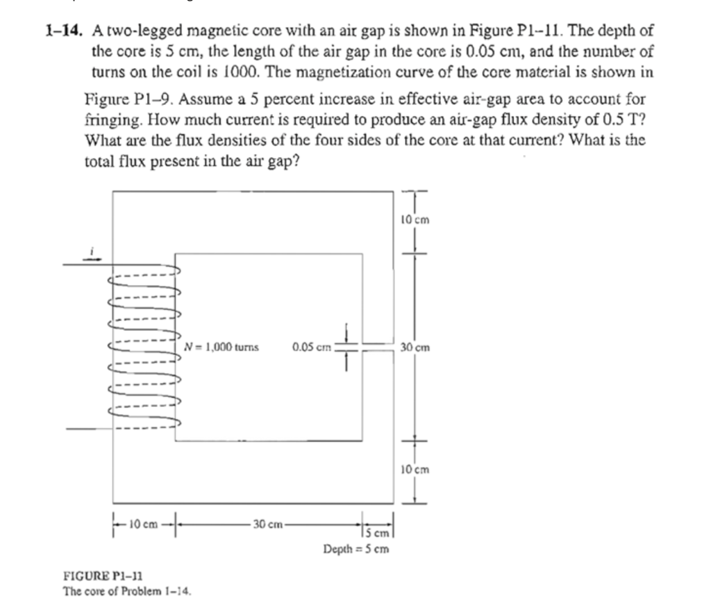 Solved 1-14. A two-legged magnetic core with an air gap is | Chegg.com