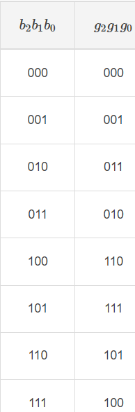 Solved The following question below is what i need help a) | Chegg.com