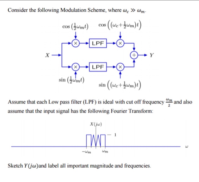 Solved Consider the following Modulation Scheme, where | Chegg.com