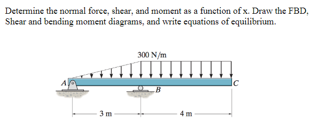 Solved Determine the normal force, shear, and moment as a | Chegg.com