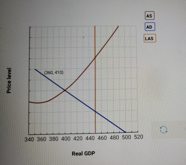 Solved In Class Activity I Saved Check My Work The Figure Chegg Com