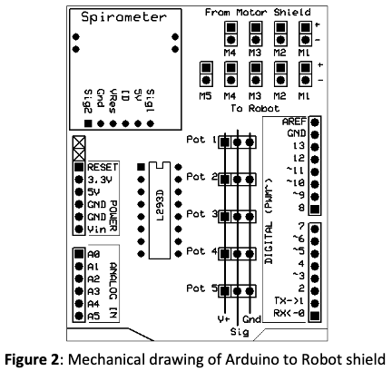 Solved Part 1: Reading a PCB layoutDownload the file | Chegg.com