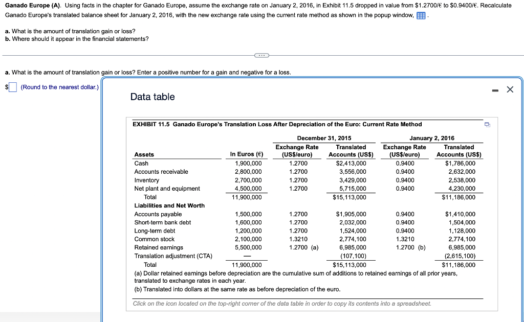 Ganado Europe (A). Using facts in the chapter for