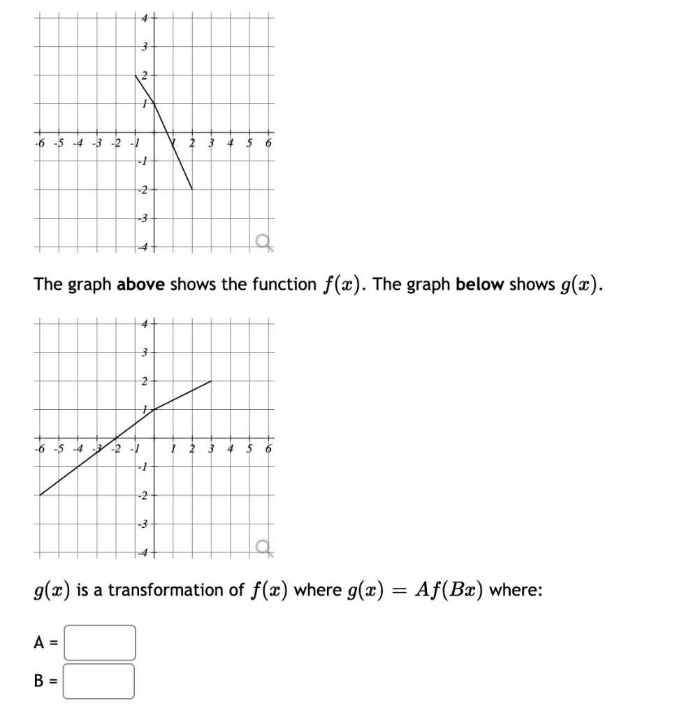 Solved 6 5 3 -6 -5 -4 -3 6 -2 -3 -4 -5 -6 The graph above is | Chegg.com