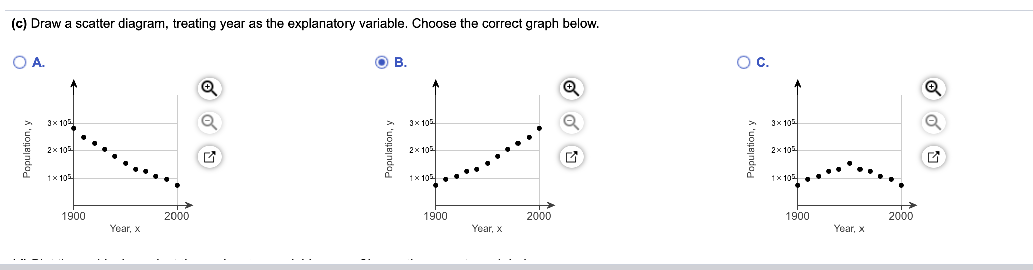 Solved The data in the accompanying table represent the | Chegg.com