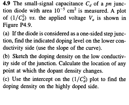 Solved 4.9 The small-signal capacitance Cd of a pn junc- | Chegg.com