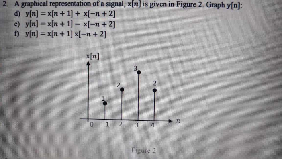 Solved 2. A graphical representation of a signal, x[n] is | Chegg.com