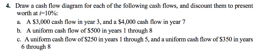 Solved Draw a cash flow diagram for each of the following | Chegg.com