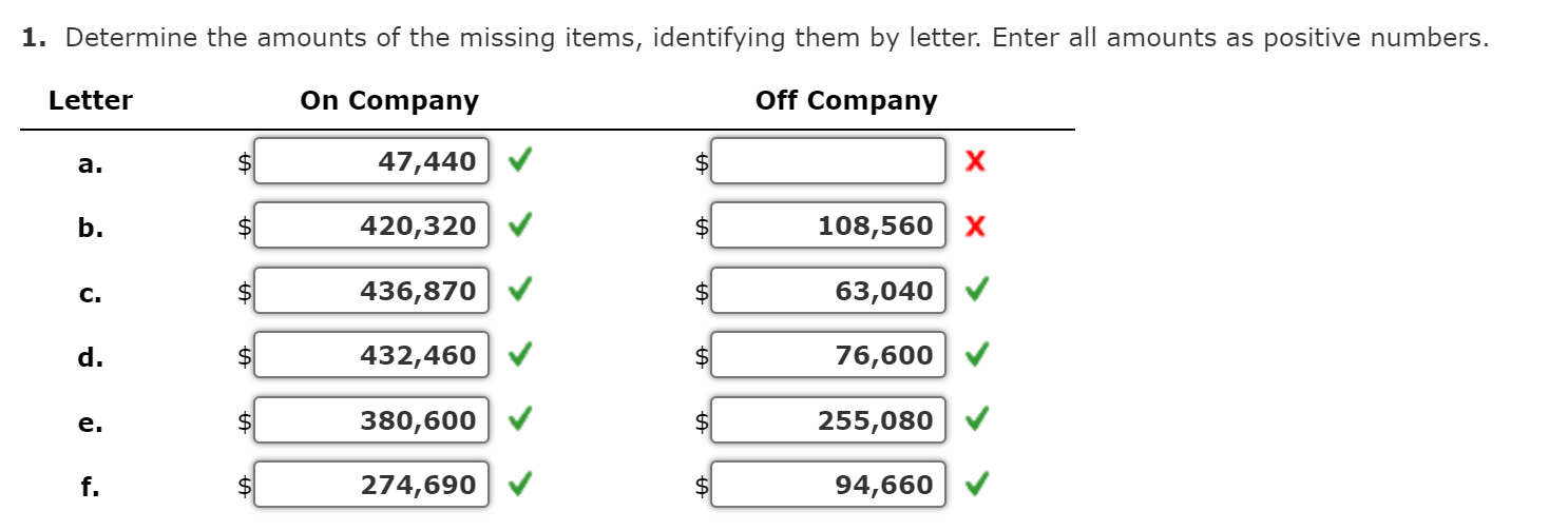 Solved On Off \begin{tabular}{lrr} & Company & Company \\ | Chegg.com