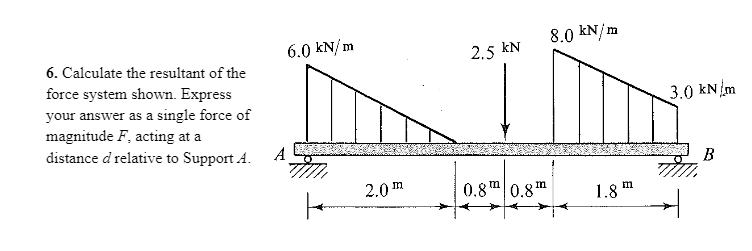 Solved 8.0 kN/m 6.0 kN/m 2.5 KN 3.0 kN/m 6. Calculate the | Chegg.com