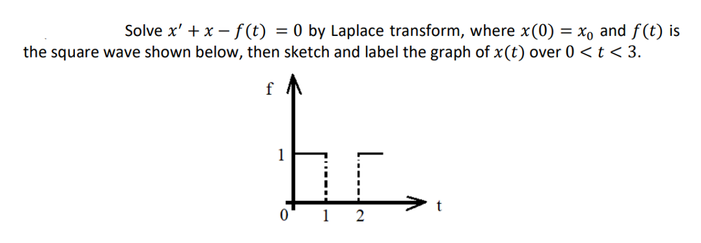 Solved Solve X′+x−f(t)=0 By Laplace Transform, Where X(0)=x0 