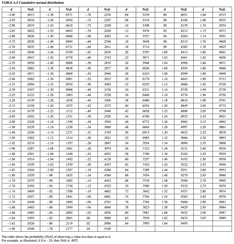 Solved Suppose the returns on long-term corporate bonds are | Chegg.com