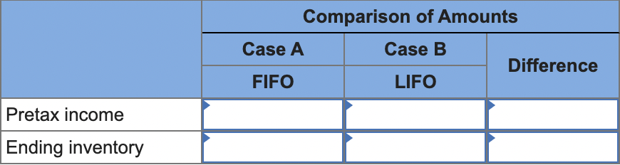 Solved With This Info Please Help Me Fill Out The Two 