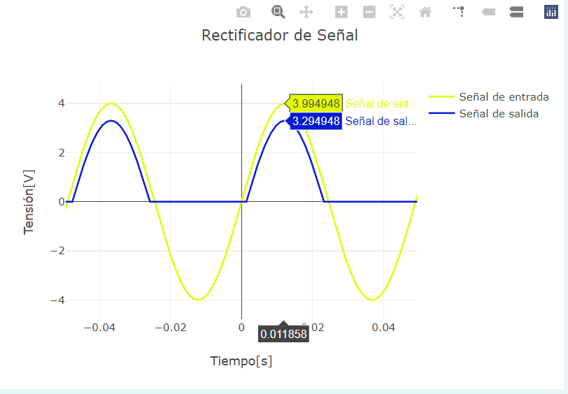 Rectificador de Señal