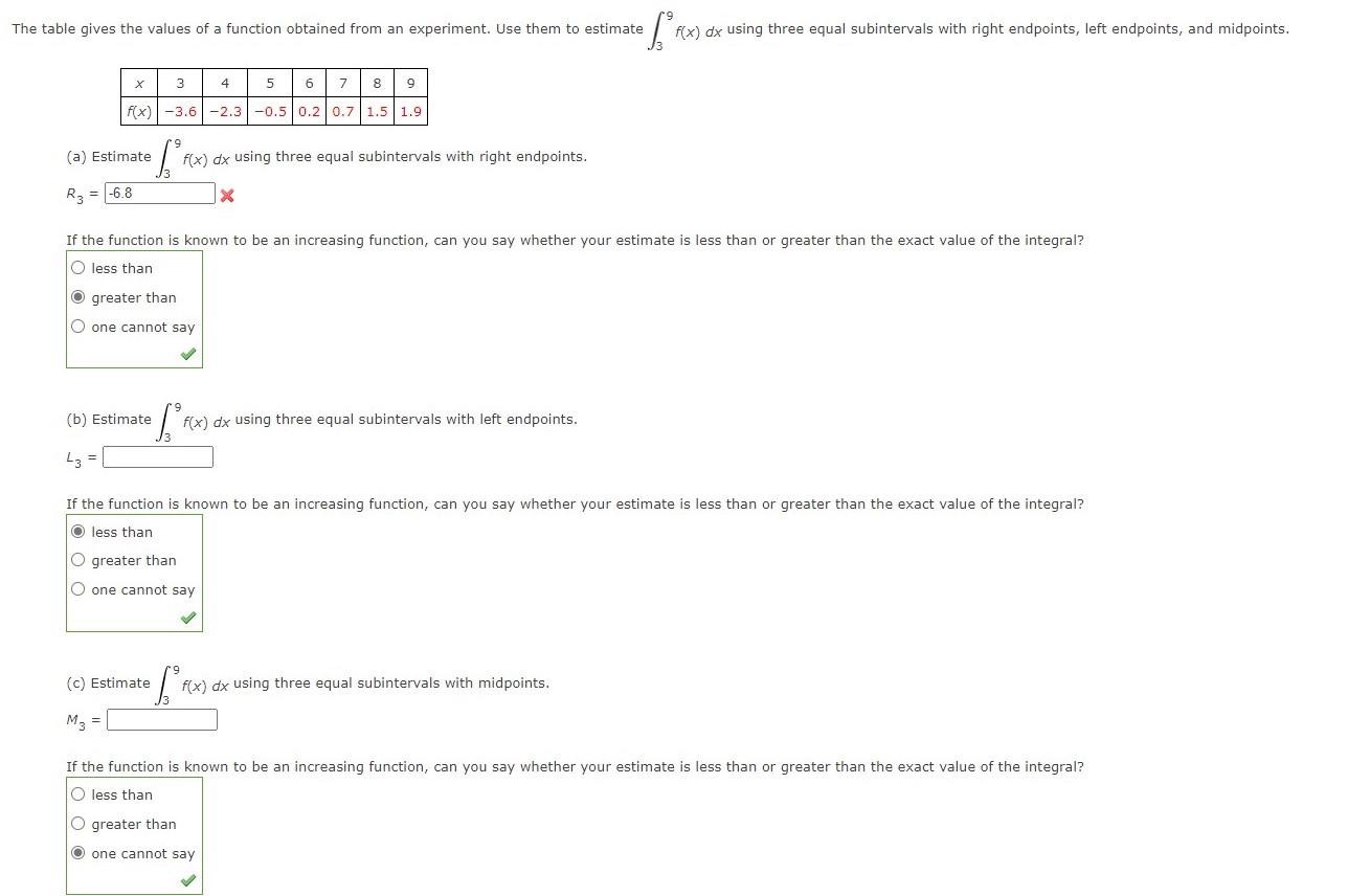 Solved The table gives the values of a function obtained | Chegg.com