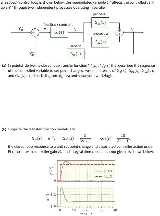 a feedback control loop is shown below. the | Chegg.com