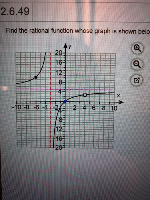 Solved 2.6.49 Find the rational function whose graph is | Chegg.com