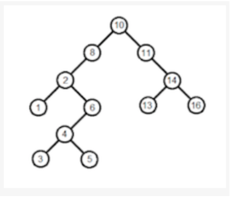 Solved JAVA MULTIPLE CHOICE QUESTIONS Question 1 In the | Chegg.com