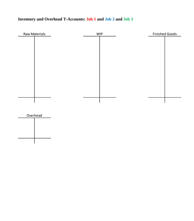 Solved Inventory and Overhead T-Accounts: Job 1 and Job 2 | Chegg.com