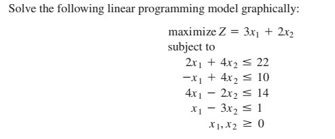 Solved Solve the following linear programming model | Chegg.com