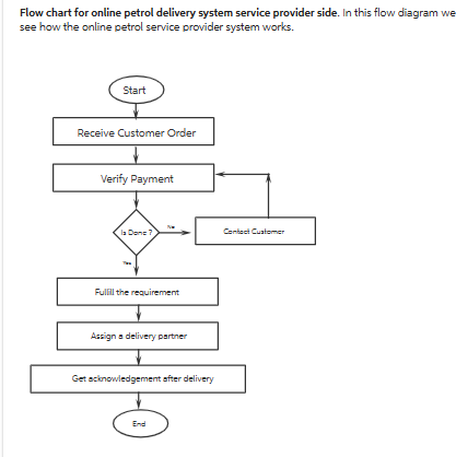 Solved Final Year Project Project Title: Indus Solution | Chegg.com