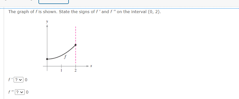 Solved The graph of f is shown. State the signs of f′ and | Chegg.com