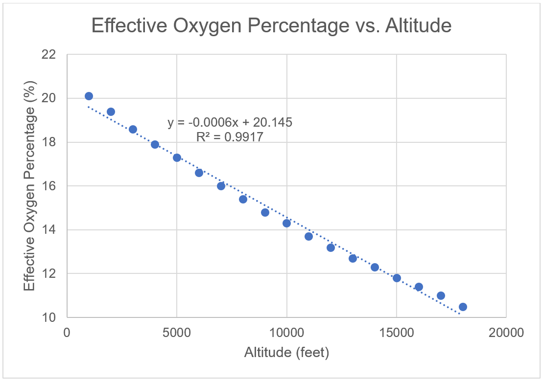 solved-earth-s-atmosphere-is-21-oxygen-at-sea-level-the-chegg