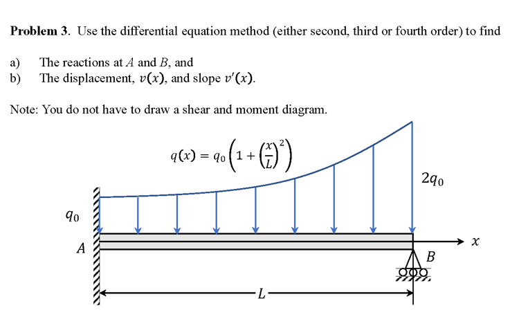 Solved Problem 3. Use the differential equation method | Chegg.com