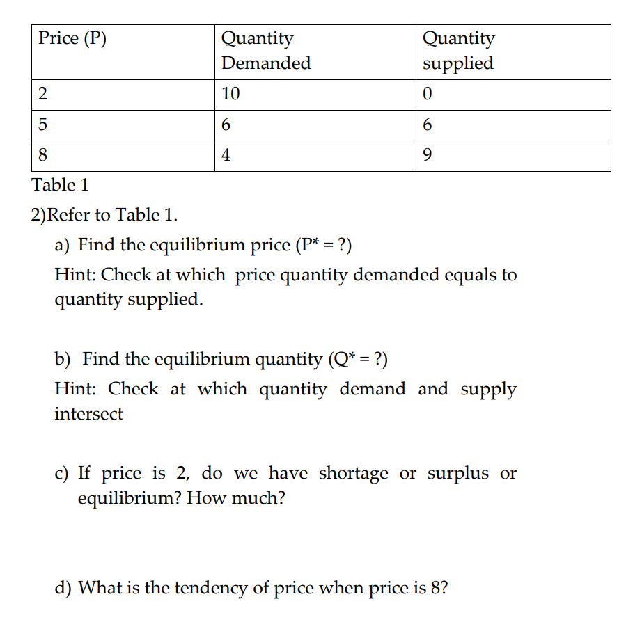 Solved 2)Refer to Table 1. a) Find the equilibrium price (P*