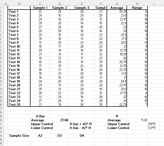 Solved A2 =3/(d2 × √n) the sample size is 25 How do I | Chegg.com