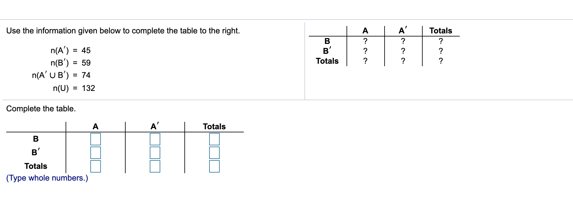 Solved Use the information given below to complete the table | Chegg.com