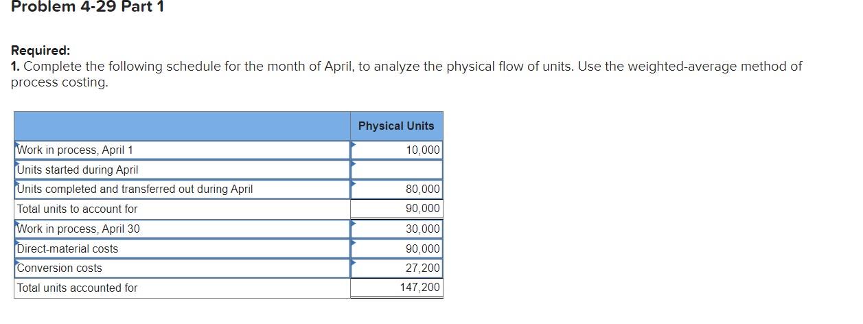 Solved Required information Problem 4-29 Straightforward | Chegg.com