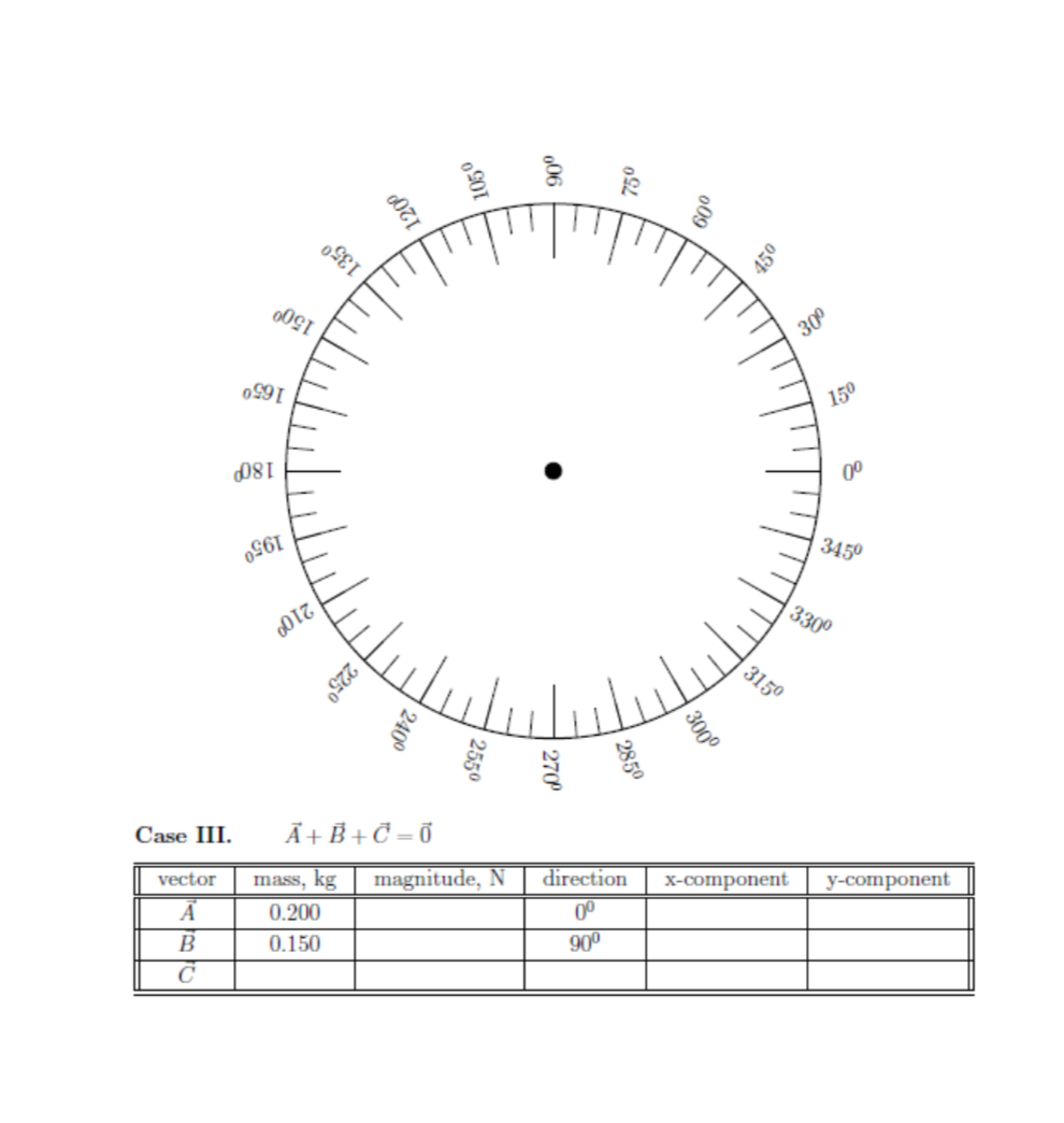 Solved 081 0961 Case Iii A B C O Magnitude N Directio Chegg Com