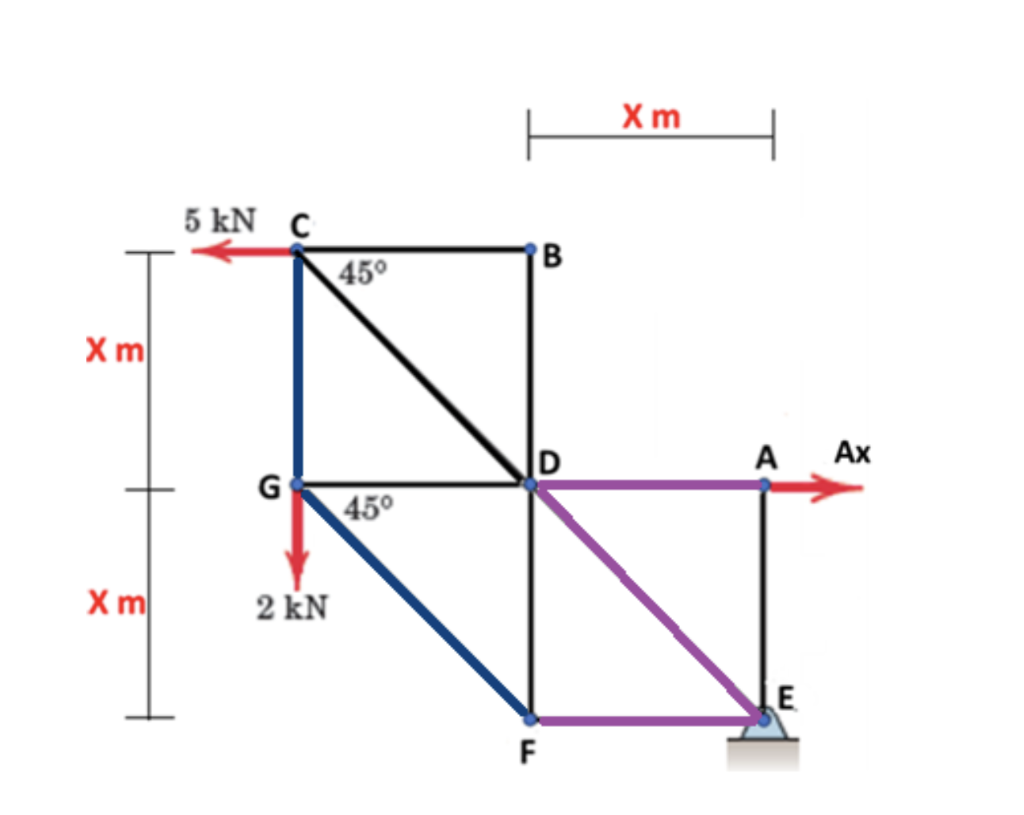 Solved Question The trellis shown below is supported at | Chegg.com