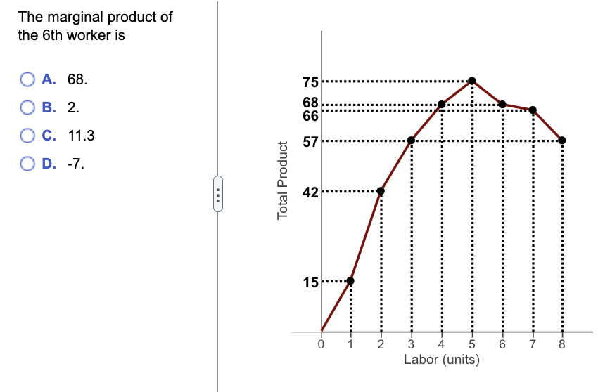 solved-the-figure-shows-the-short-run-cost-curves-curve-c-chegg