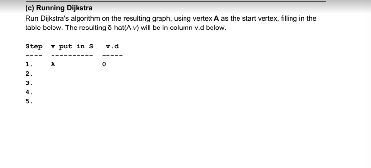 2 Pts Running Johnson S Algorithm This Is Si Chegg Com