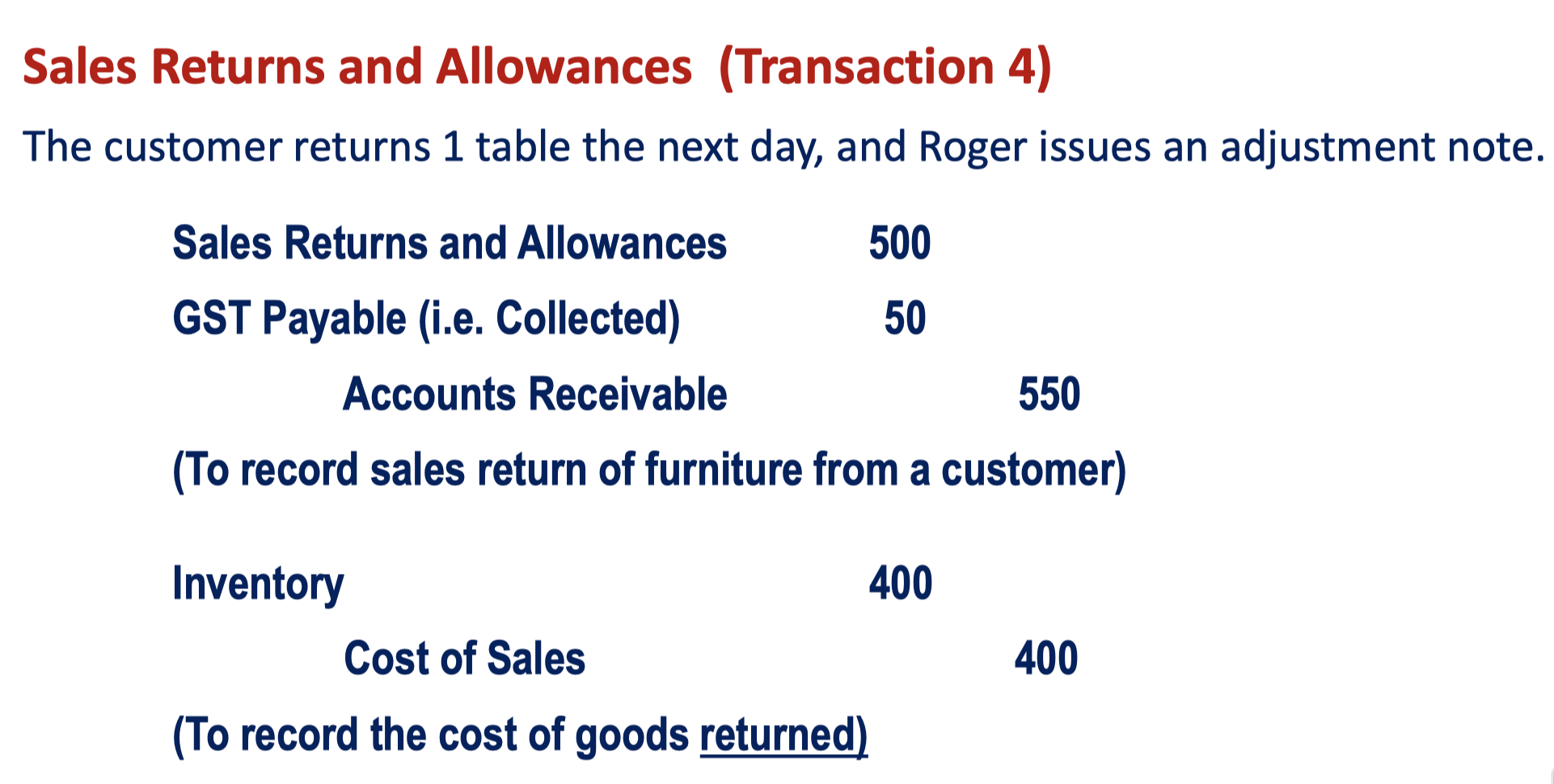 Solved Dear In the T account of GST payable, the journal