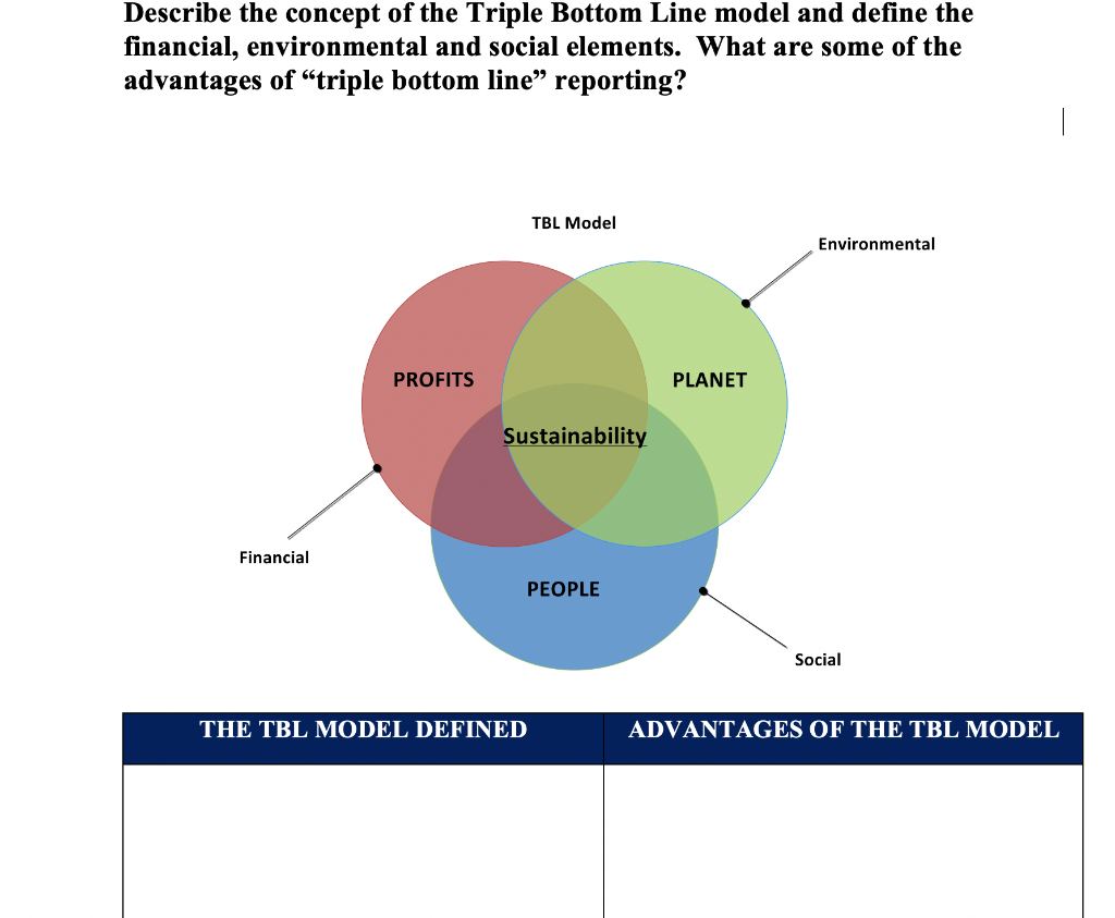 solved-describe-the-concept-of-the-triple-bottom-line-model-chegg