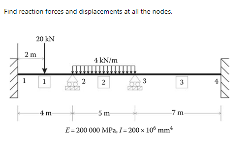 Solved Find reaction forces and displacements at all the | Chegg.com