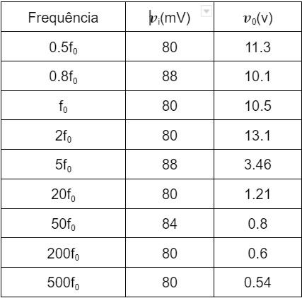 Solved Using The Voltage Measurements Above For Vi And Vo, 