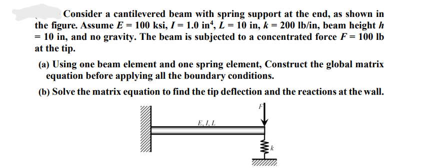 Solved Consider a cantilevered beam with spring support at | Chegg.com