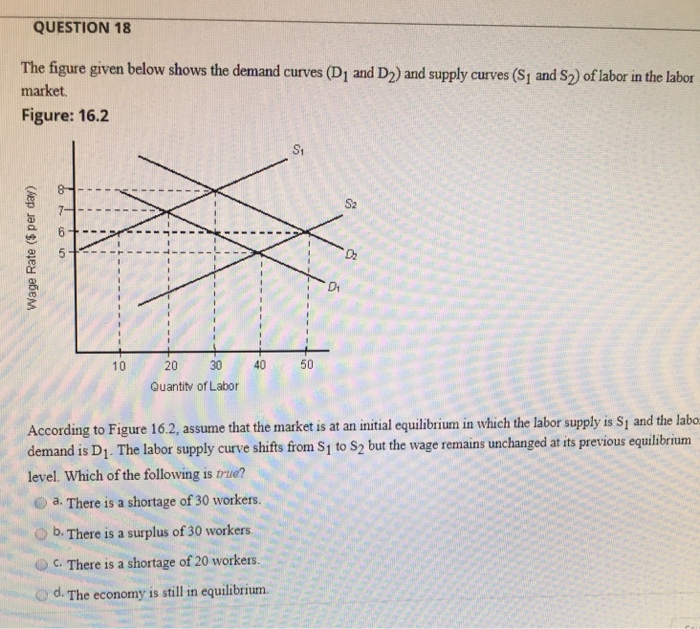 Solved The figure given below shows the demand curves (D_1 | Chegg.com