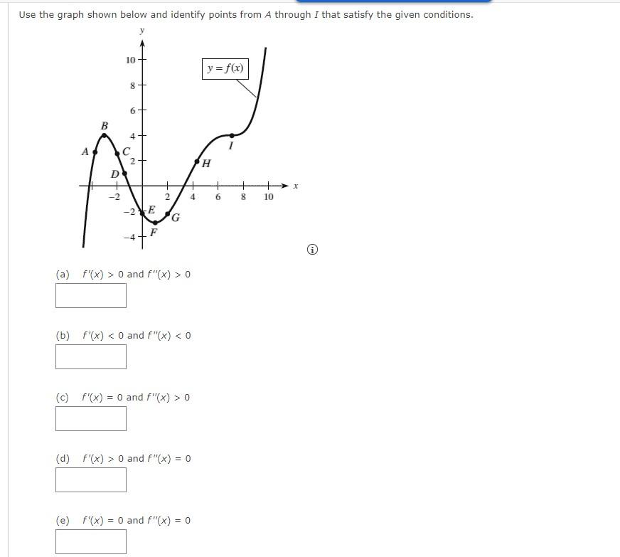 Solved Use the graph shown below and identify points from A | Chegg.com