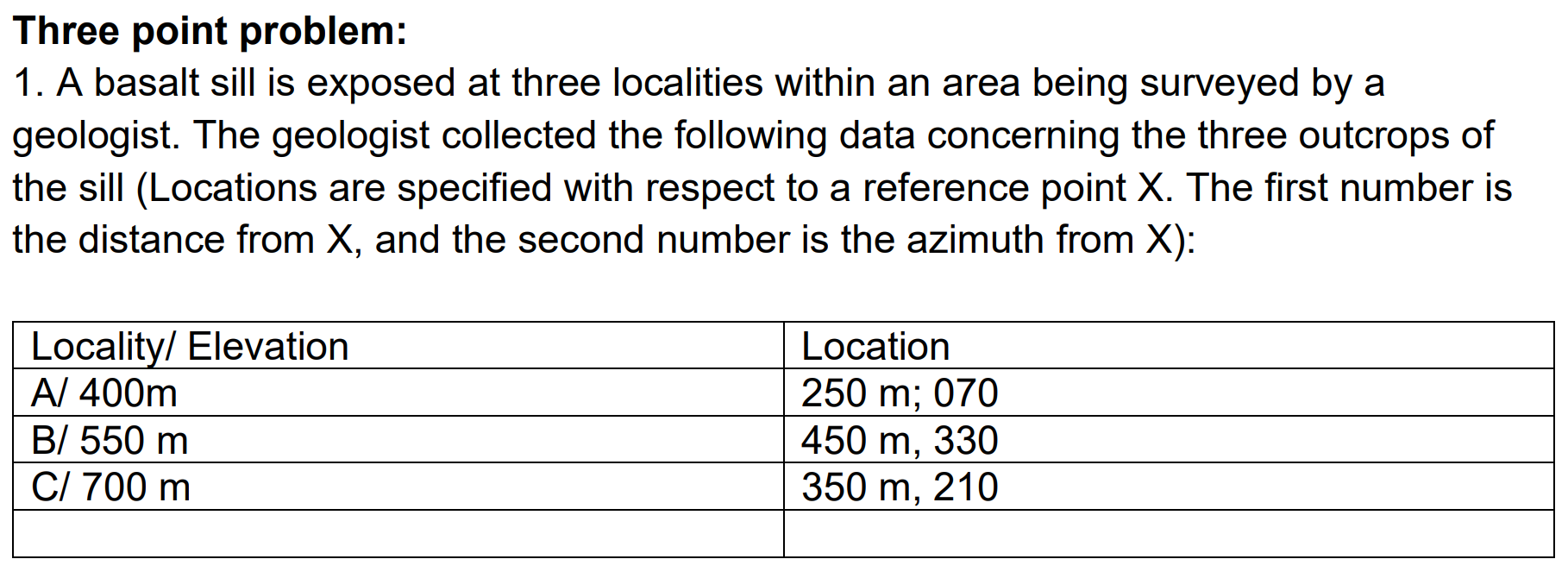 Solved Three point problem: 1. A basalt sill is exposed at | Chegg.com