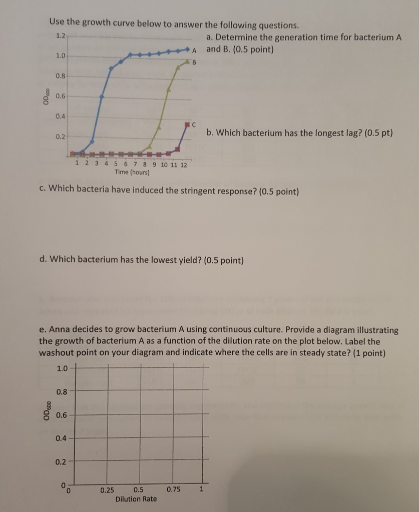 Solved Use the growth curve below to answer the following | Chegg.com