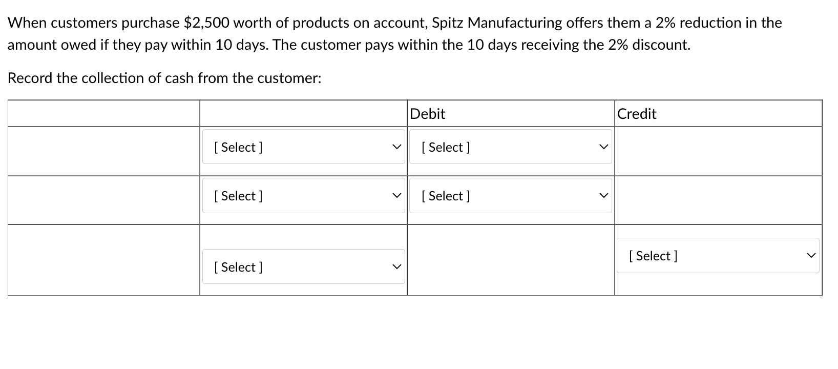 when a customer purchase products on account spitz