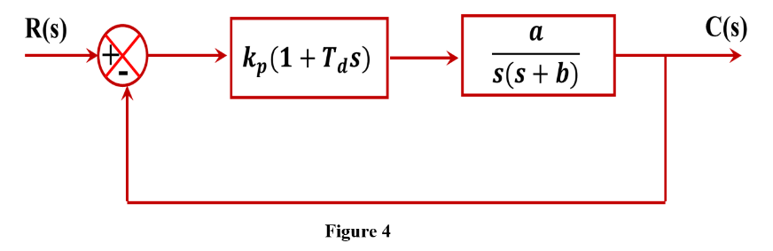 Solved Design a proportional plus derivative (PD) controller | Chegg.com