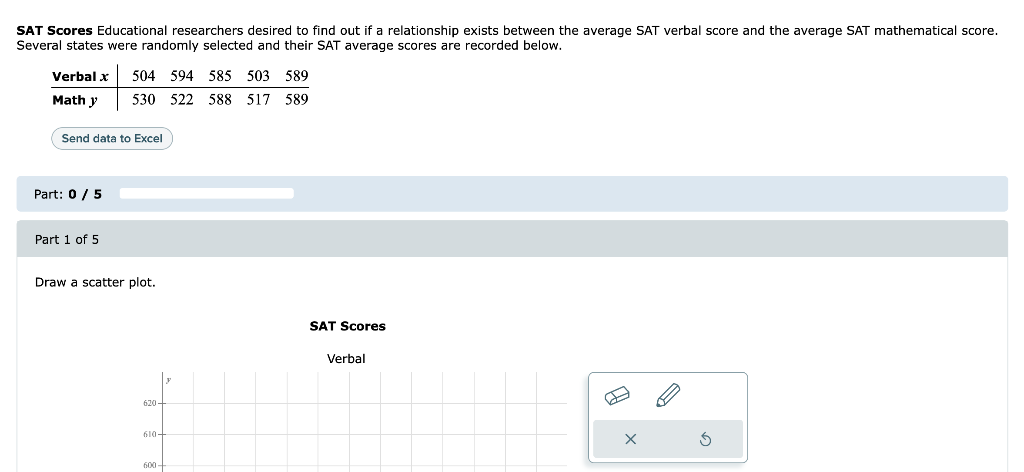 Solved SAT Scores Educational researchers desired to find | Chegg.com